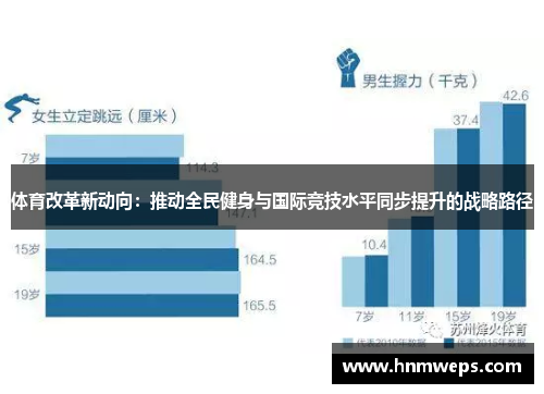 体育改革新动向：推动全民健身与国际竞技水平同步提升的战略路径