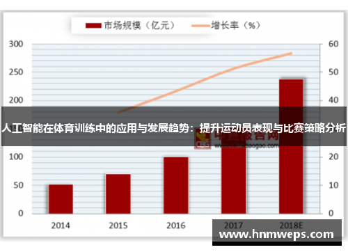 人工智能在体育训练中的应用与发展趋势：提升运动员表现与比赛策略分析