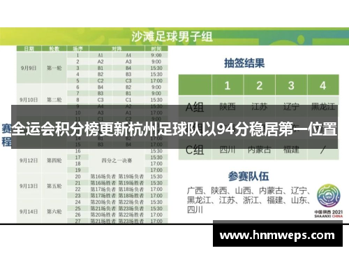 全运会积分榜更新杭州足球队以94分稳居第一位置